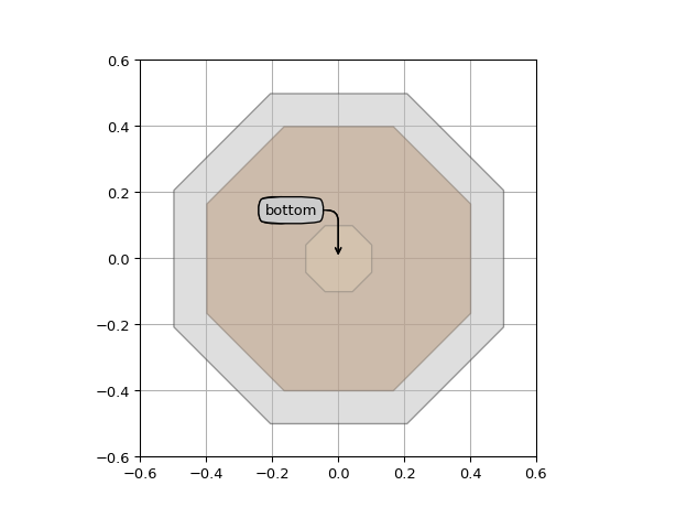 ../../../../_images/picazzo3-electrical-contact-cell-Via12-2.png