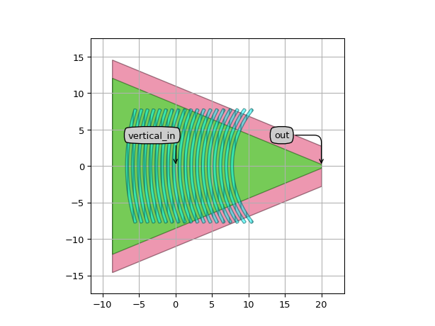 ../../../../../_images/picazzo3-fibcoup-curved-cell-FiberCouplerCurvedGrating-1.png