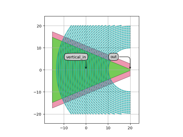 ../../../../../_images/picazzo3-fibcoup-curved-cell-FiberCouplerCurvedGrating-3.png