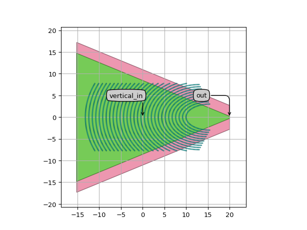 ../../../../../_images/picazzo3-fibcoup-curved-cell-FiberCouplerCurvedGrating-5.png