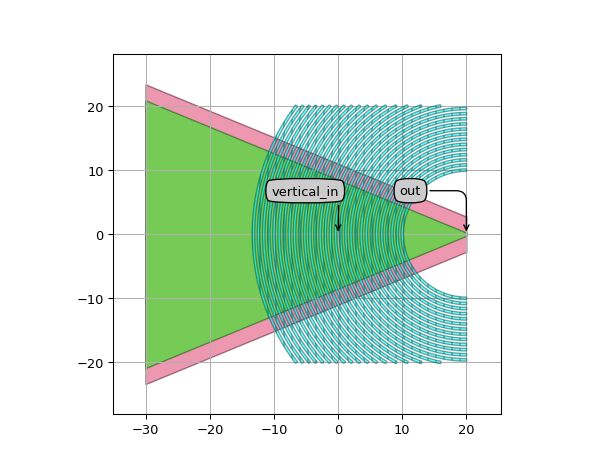 ../../../../../_images/picazzo3-fibcoup-curved-cell-FiberCouplerCurvedGrating-6.png