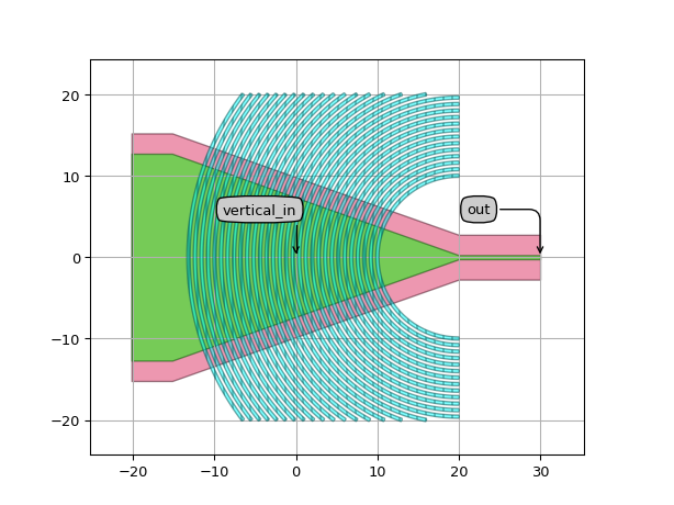 ../../../../../_images/picazzo3-fibcoup-curved-cell-FiberCouplerCurvedGrating-7.png