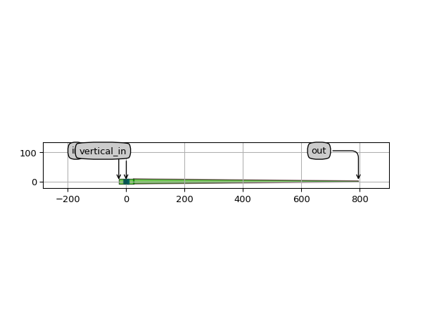 ../../../../../_images/picazzo3-fibcoup-uniform-cell-UniformLineGrating-1.png