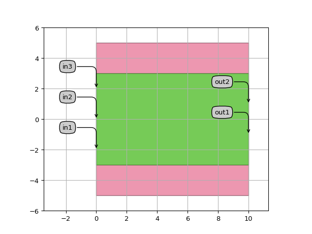 ../../../../../_images/picazzo3-filters-mmi-cell-MMIIdentical-1.png