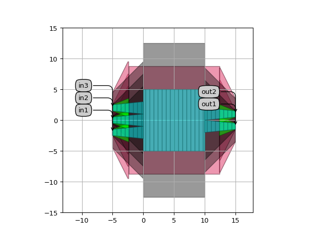 ../../../../../_images/picazzo3-filters-mmi_rib-cell-RibMMISymmetricTapered-1.png
