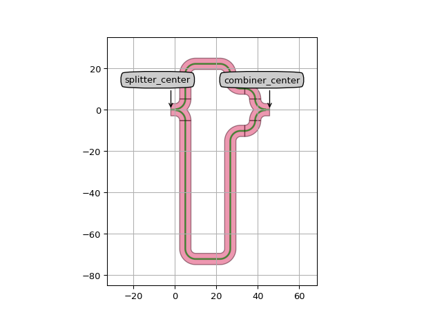 ../../../../../_images/picazzo3-filters-mzi-cell-MZIWaveguides-1.png