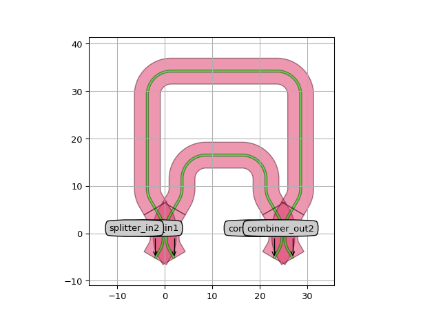 ../../../../../_images/picazzo3-filters-mzi-cell-MZIWaveguides-2.png