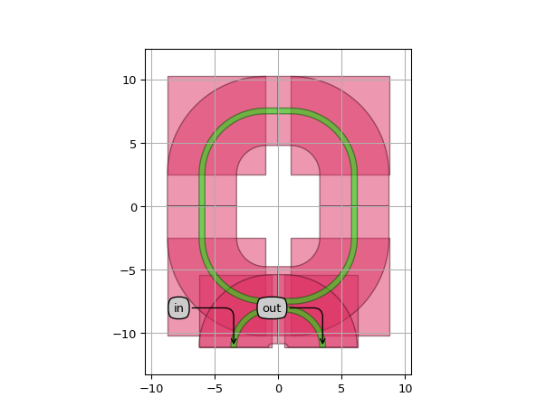 ../../../../../_images/picazzo3-filters-ring-cell-RingRectSymmNotchFilter-1.png
