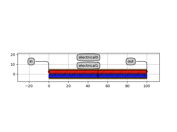 ../../../../../_images/picazzo3-modulators-phase-cell-PhaseModulator-1.png