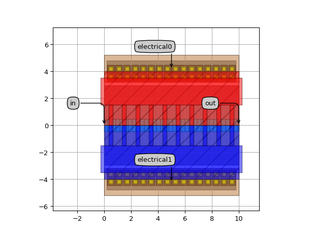 ../../../../../_images/picazzo3-modulators-phase-trace-LateralPNPhaseShifterTemplate-1.png