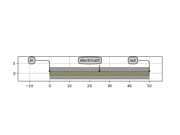 ../../../../../_images/picazzo3-modulators-phase-trace-PhaseShifterWaveguideTemplate-2.png
