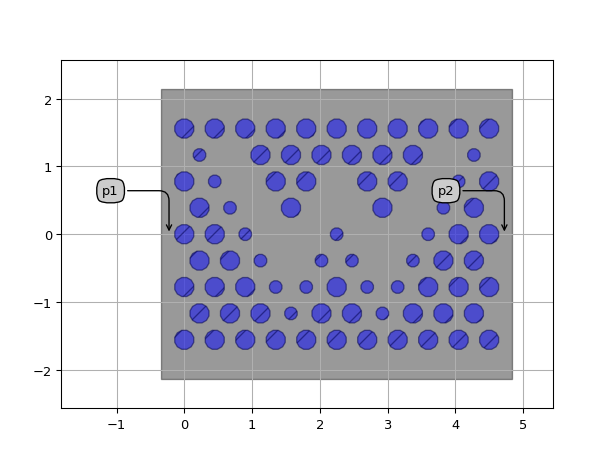 ../../../../../_images/picazzo3-phc-generic-cell-DodecPhCLayout-1.png