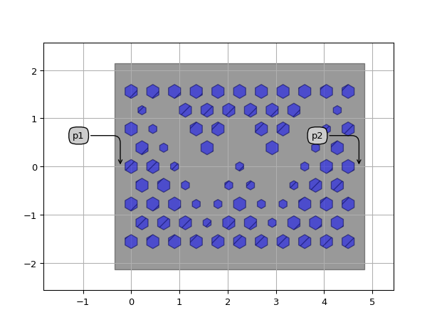 ../../../../../_images/picazzo3-phc-generic-cell-HexPhCLayout-1.png
