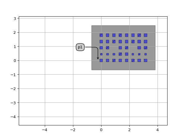 ../../../../../_images/picazzo3-phc-generic-cell-SquarePhCLayout-1.png