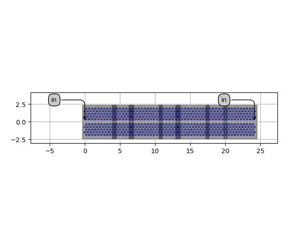 ../../../../../_images/picazzo3-phc-hetero-cell-W1HeteroCavityMulti-1.png