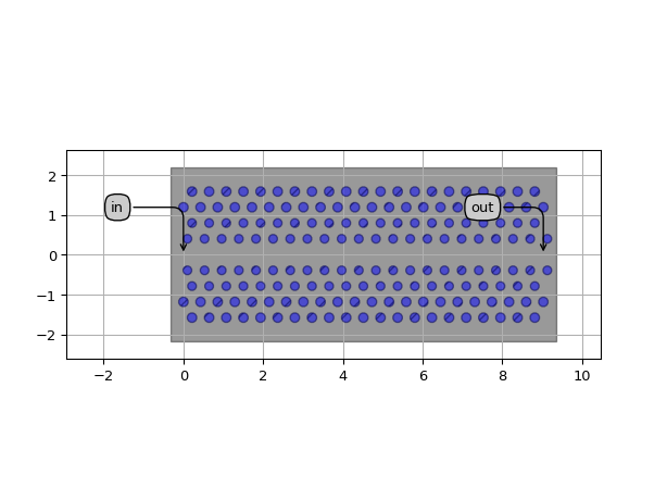 ../../../../../_images/picazzo3-phc-w1-cell-GenericW1Waveguide-1.png