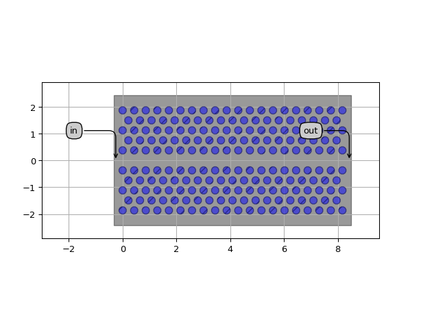 ../../../../../_images/picazzo3-phc-w1-cell-W1Waveguide-1.png