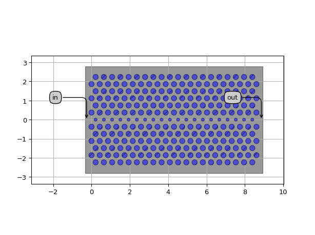 ../../../../../_images/picazzo3-phc-w1-cell-W1Waveguide-2.png