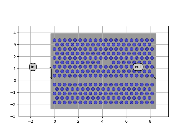 ../../../../../_images/picazzo3-phc-w1-cell-W1WaveguideWithAllpass-1.png
