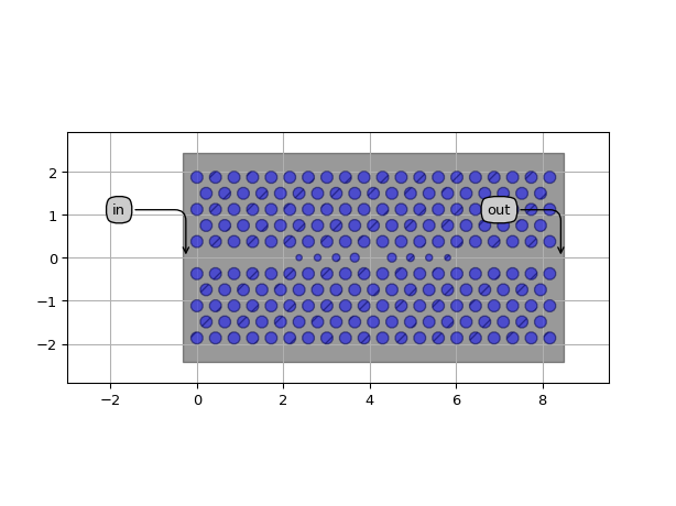 ../../../../../_images/picazzo3-phc-w1-cell-W1WaveguideWithInlineCavity-1.png