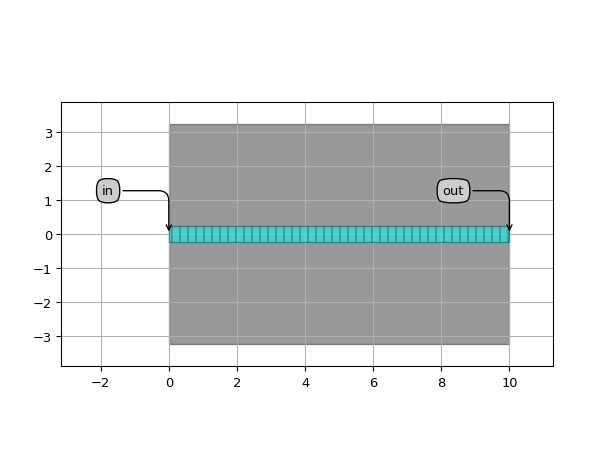 ../../../../../_images/picazzo3-traces-rib_wg-RibWaveguideTemplate-1.png