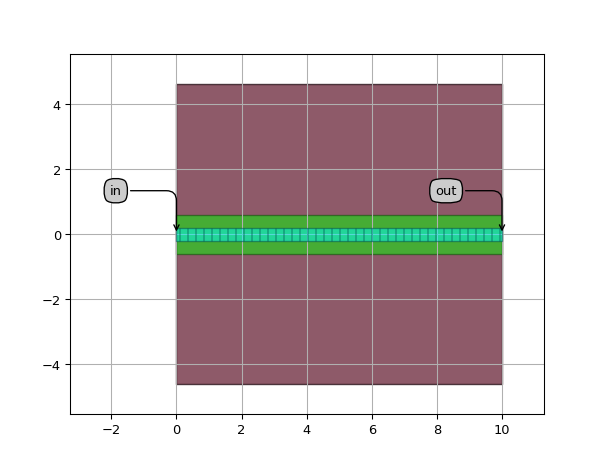 ../../../../../_images/picazzo3-traces-rib_wg-RibWireWaveguideTemplate-1.png