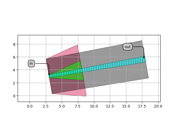 ../../../../../_images/picazzo3-traces-rib_wg-WireRibWaveguideTransitionFromPortLinear-1.png
