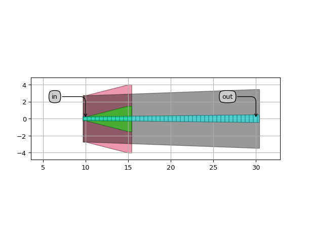 ../../../../../_images/picazzo3-traces-rib_wg-WireRibWaveguideTransitionLinear-1.png