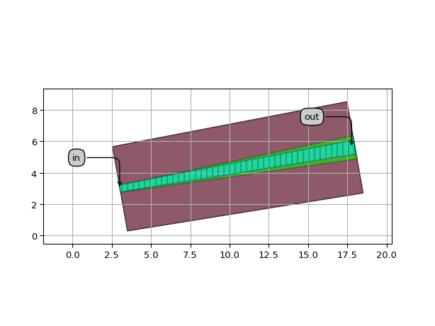 ../../../../../_images/picazzo3-traces-rib_wg-WireRibWireWaveguideTransitionFromPortLinear-1.png
