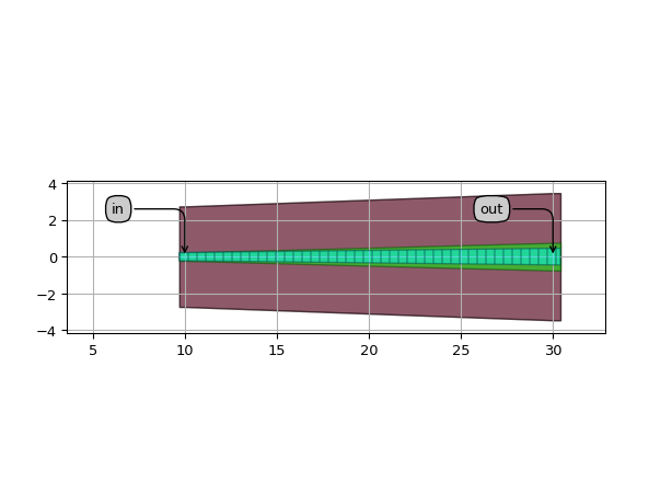 ../../../../../_images/picazzo3-traces-rib_wg-WireRibWireWaveguideTransitionLinear-1.png