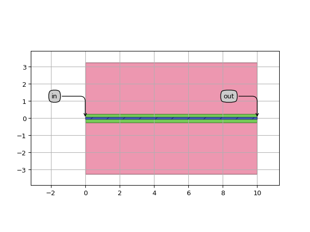 ../../../../../_images/picazzo3-traces-slot_wg-SlotWaveguideTemplate-1.png