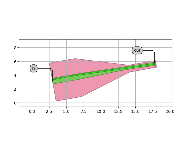 ../../../../../_images/picazzo3-traces-slot_wg-SlottedWireWaveguideTransitionFromPortLinear-1.png
