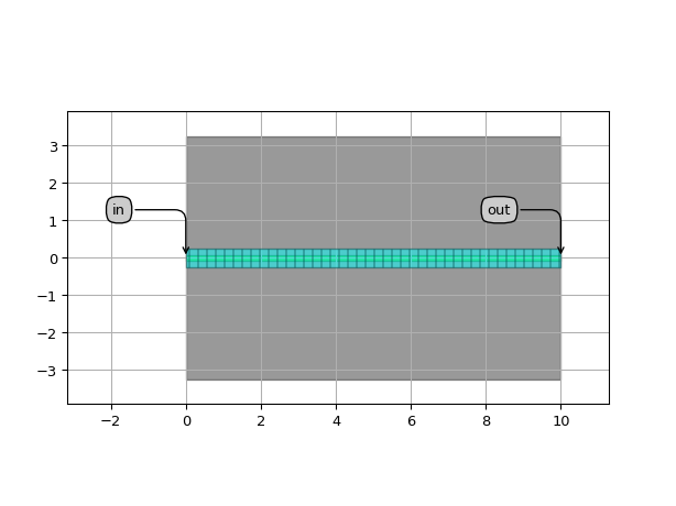 ../../../../../_images/picazzo3-traces-socket_wg-SlottedSocketWaveguideTemplate-1.png