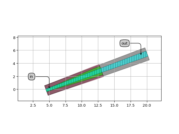../../../../../_images/picazzo3-traces-socket_wg-WireSocketWaveguideTransitionFromPortLinear-1.png