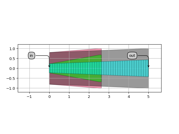 ../../../../../_images/picazzo3-traces-socket_wg-WireSocketWaveguideTransitionLinear-1.png