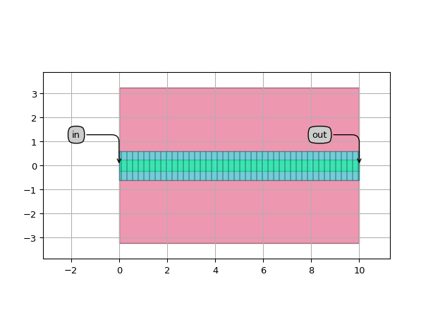 ../../../../../_images/picazzo3-traces-thin_wg-ThinnedWaveguideTemplate-1.png