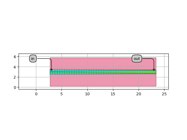 ../../../../../_images/picazzo3-traces-thin_wg-ThinnedWireWireWaveguideTransitionLinear-1.png