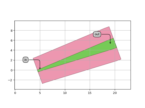 ../../../../../_images/picazzo3-traces-wire_wg-WireWaveguideTransitionFromPortLinear-1.png