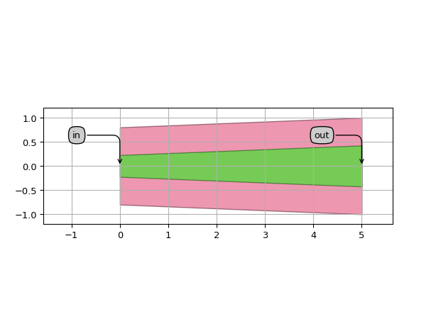 ../../../../../_images/picazzo3-traces-wire_wg-WireWaveguideTransitionLinear-1.png