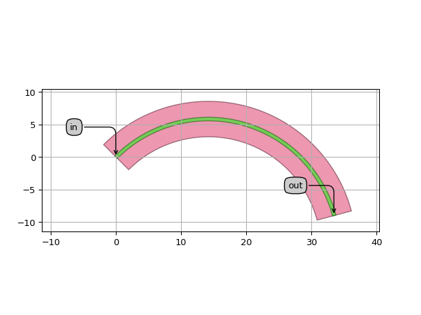 ../../../../../_images/picazzo3-wg-bend-cell-WgBend-1.png