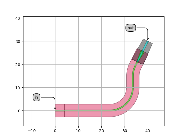 ../../../../../_images/picazzo3-wg-connector-cell-RoundedWaveguideConnector-1.png