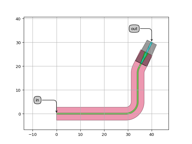 ../../../../../_images/picazzo3-wg-connector-cell-WaveguideConnector-1.png
