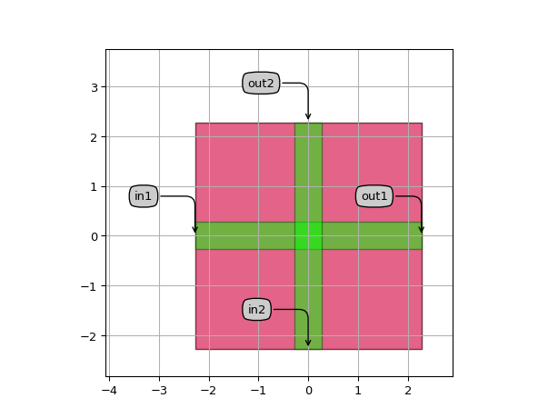 ../../../../../_images/picazzo3-wg-crossing-cell-WgDirectCrossing-1.png