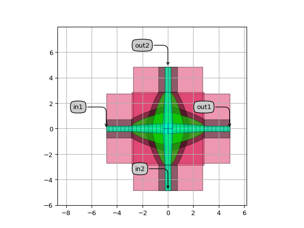 ../../../../../_images/picazzo3-wg-crossing-cell-WgParabolicCrossing-1.png