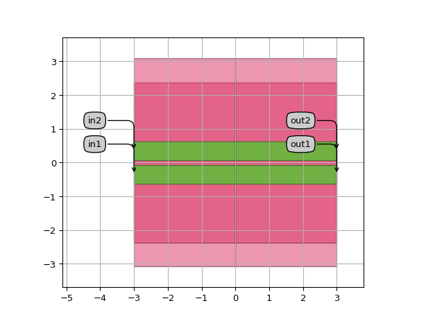 ../../../../../_images/picazzo3-wg-dircoup-cell-StraightDirectionalCoupler-1.png