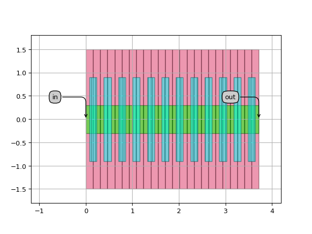 ../../../../../_images/picazzo3-wg-grating-cell-WaveguideGrooveGratingPeriod-1.png