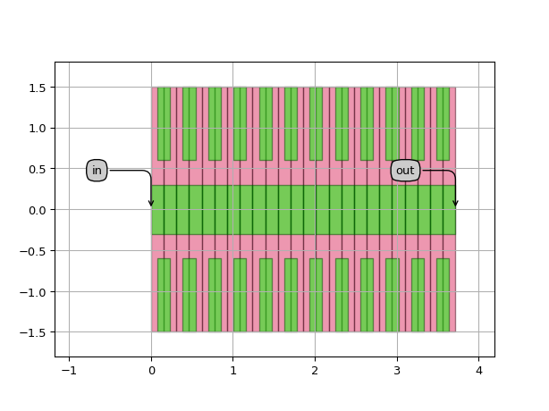 ../../../../../_images/picazzo3-wg-grating-cell-WaveguideSideBlockGratingPeriod-1.png