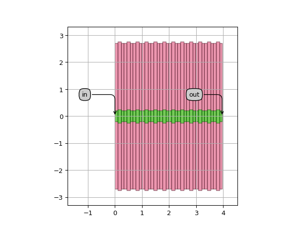 ../../../../../_images/picazzo3-wg-grating-cell-WaveguideSideGratingPeriod-1.png