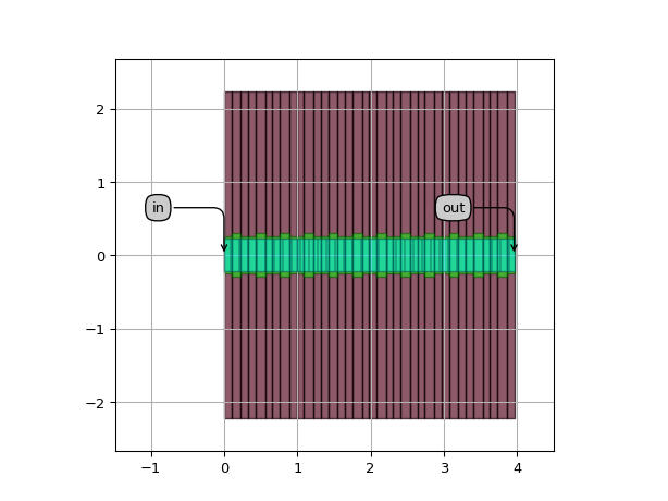 ../../../../../_images/picazzo3-wg-grating-cell-WaveguideSideRibGratingPeriod-1.png