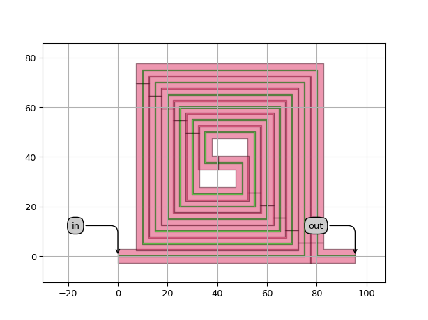 ../../../../../_images/picazzo3-wg-spirals-cell-DoubleSpiralWithInCoupling-1.png